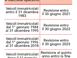 A proposito del rinvio della revisione – LA VERITA’